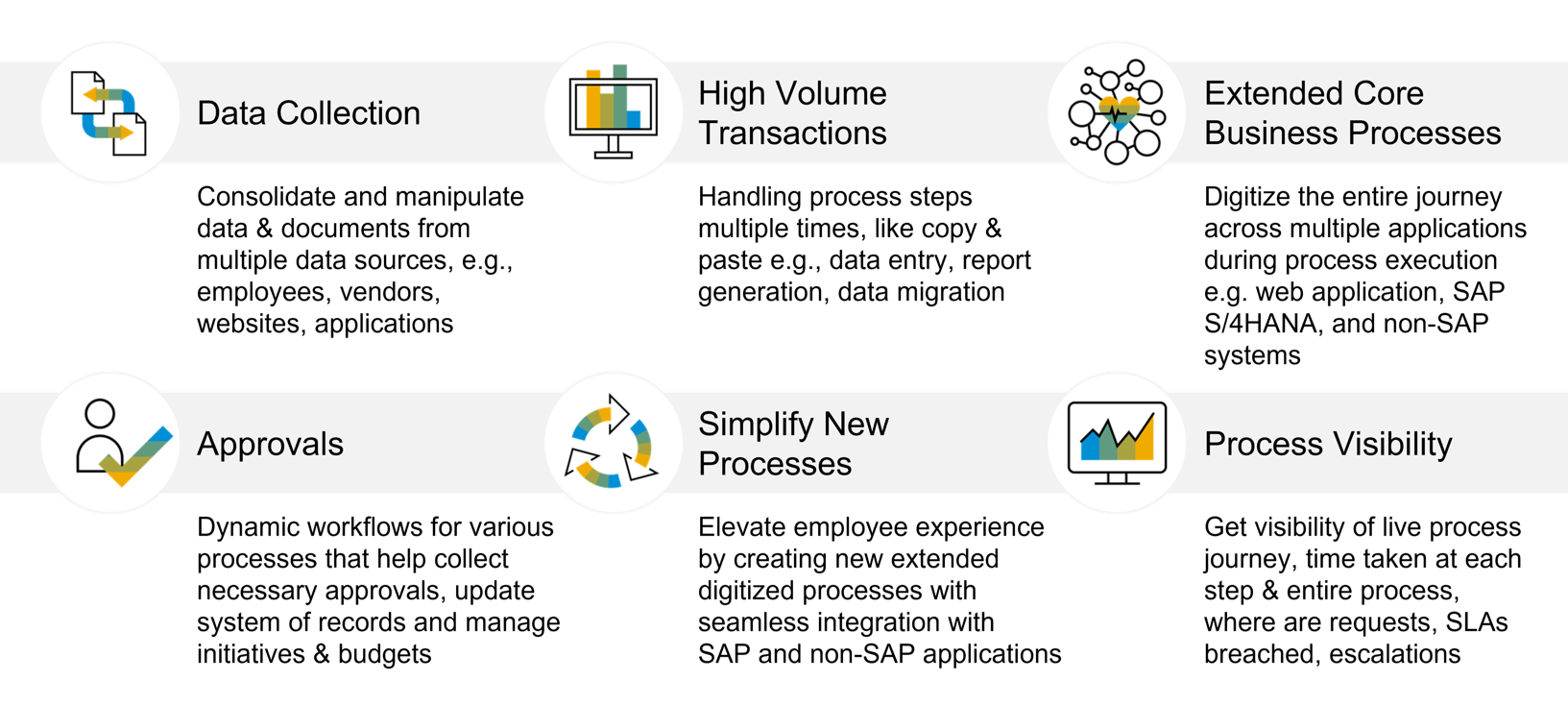 SAP Business One Intelligent Processes