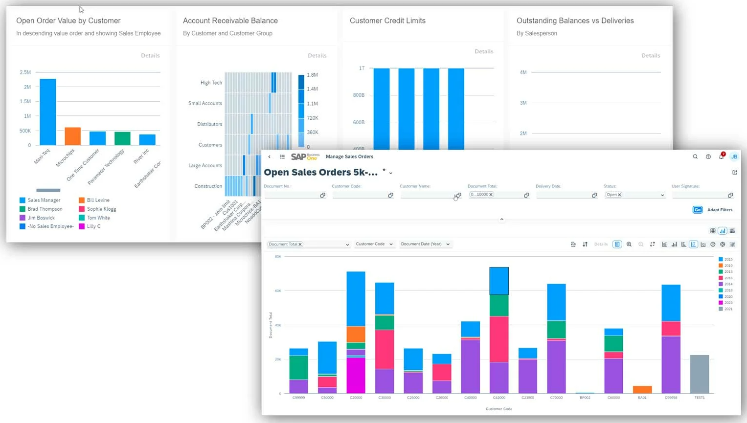 SAP Business One Web Analytics CloudFactory