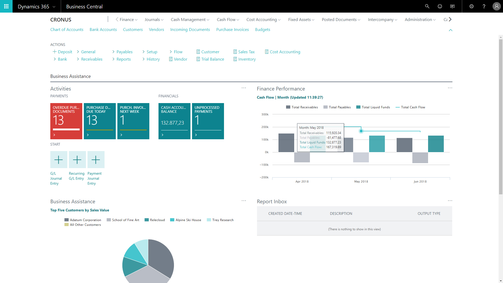 Business Central Financial Management