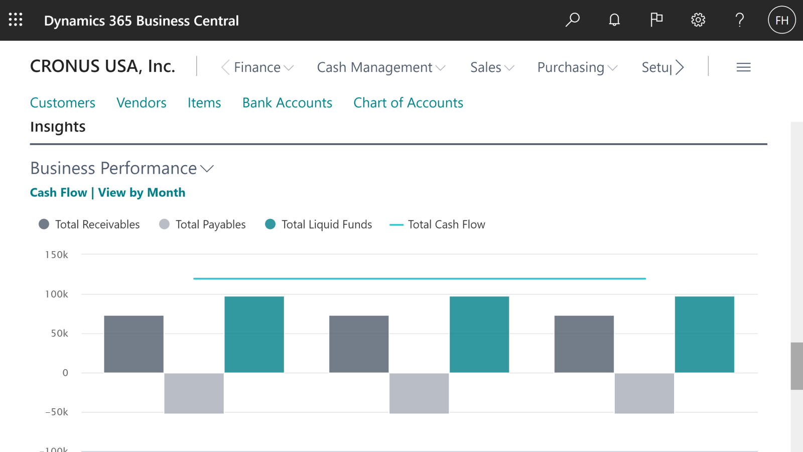 Dynamics 365 BC Cash Flow