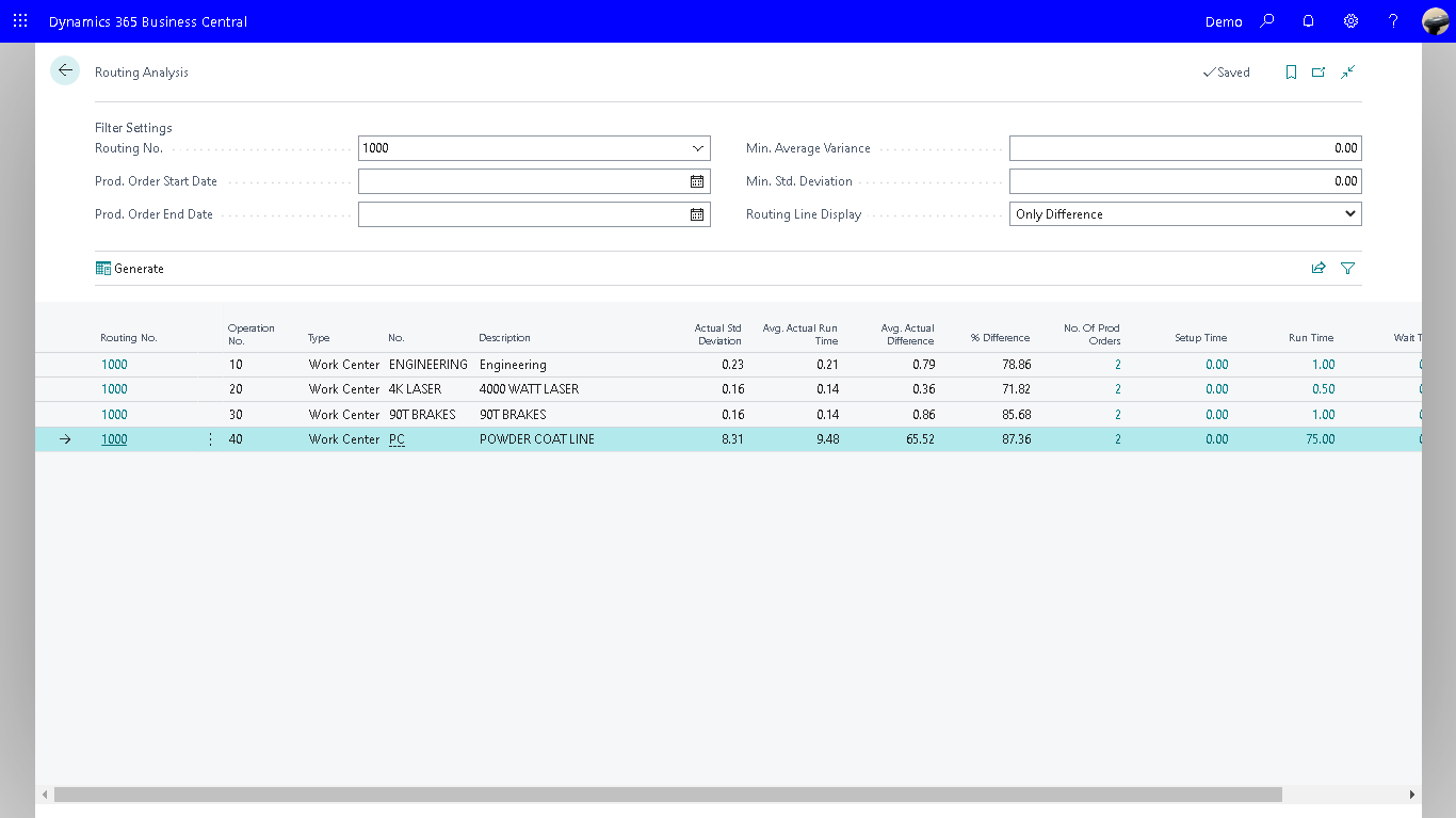 Dynamics 365 Business Central Routing