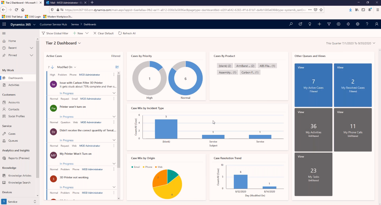 Dynamics 365 Customer Service KPI