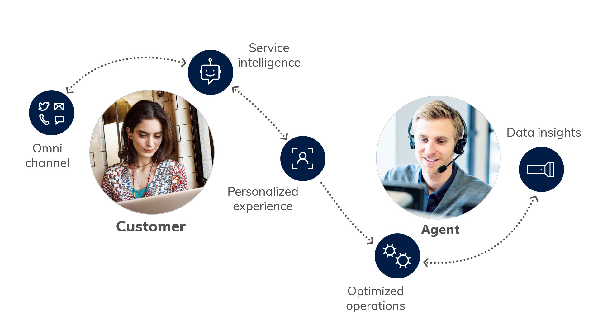 Dynamics 365 Customer Service Overview