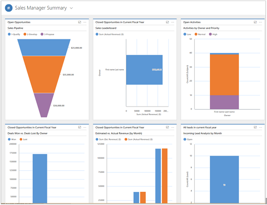 Dynsamics 365 Sales Visual Insights