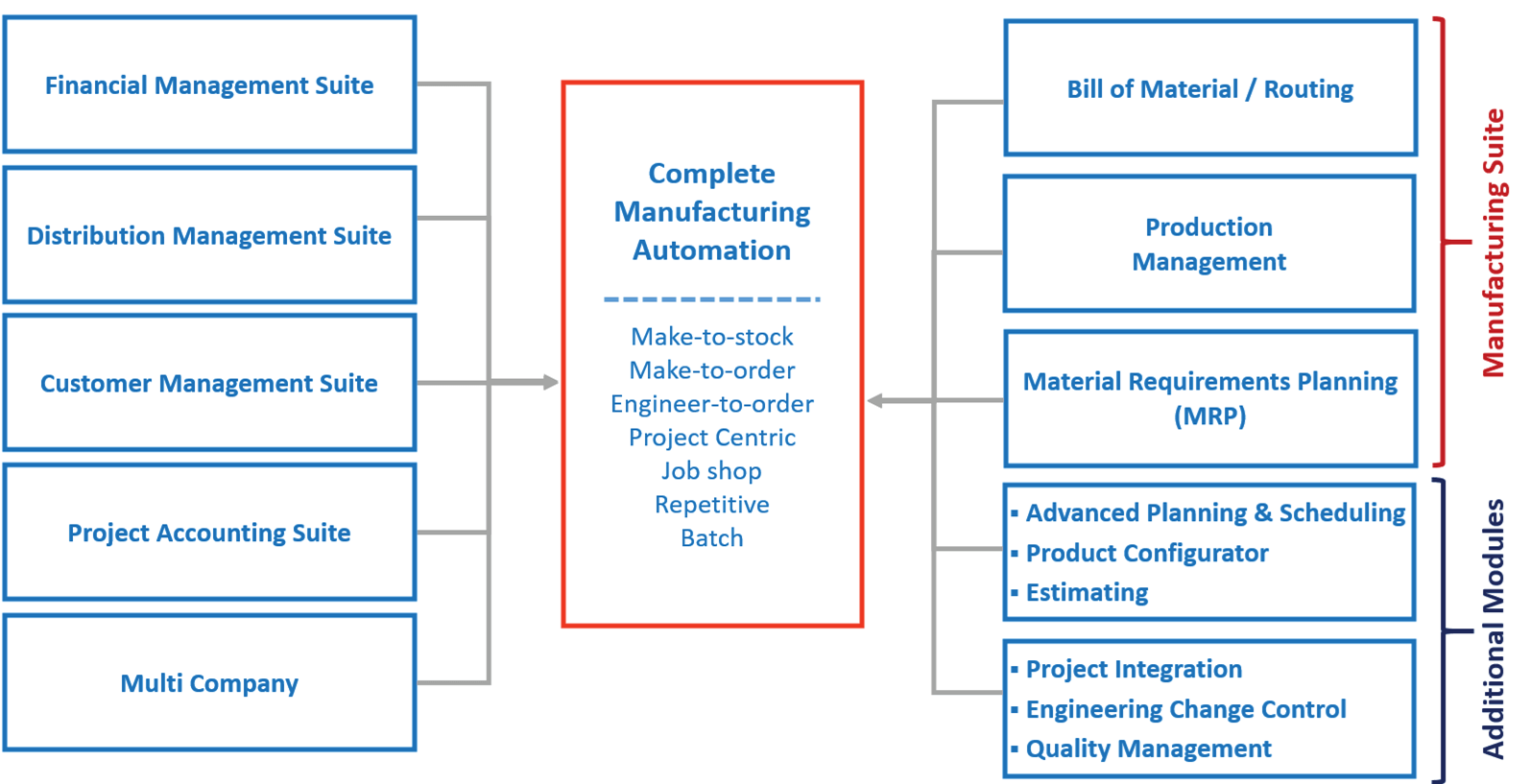 JAMS Diagram (1)