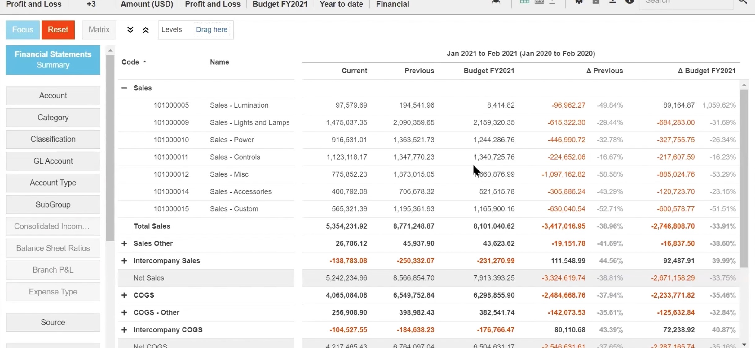 Phocas Financial Statements