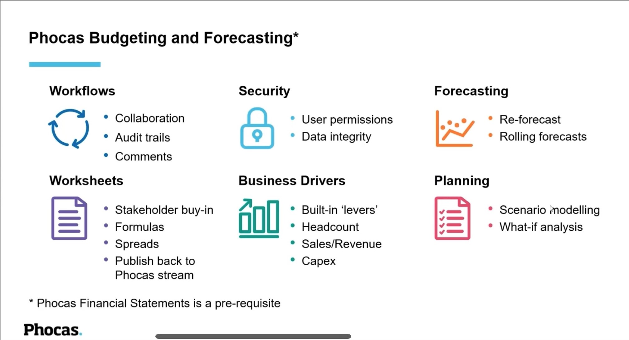 Phocas funtional areas
