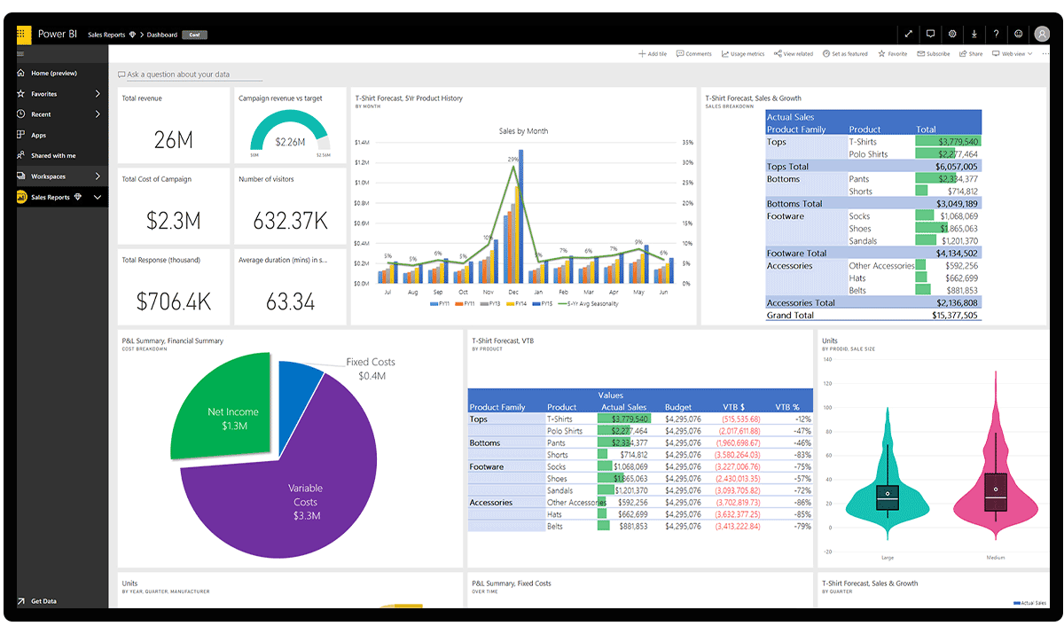 Power BI Reporting