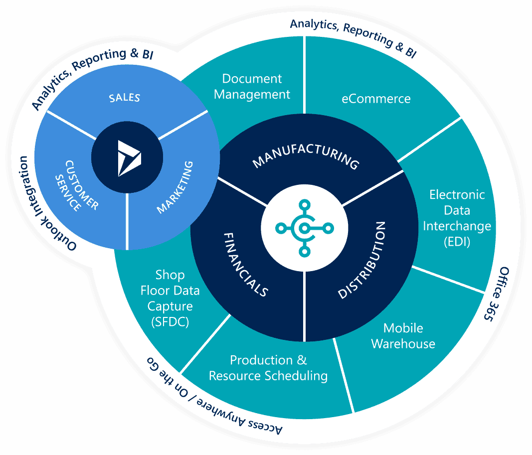 dynamics-365-bc-capability