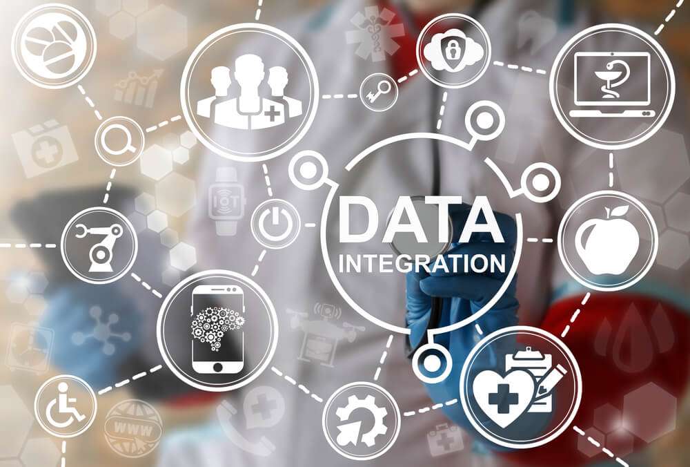 data integration by Inecom